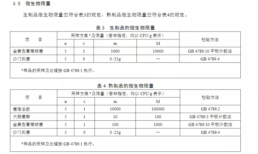 食品檢測(cè)到底該如何留樣？